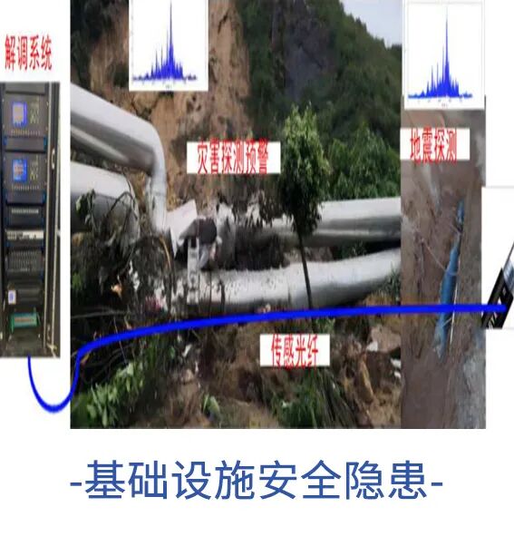 基礎設施安全隱患.jpg 基礎設施安全隱患.jpg